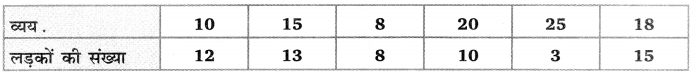 Balaji Class 10 Maths Solutions Chapter 14 Statistics Ex 14.3 5