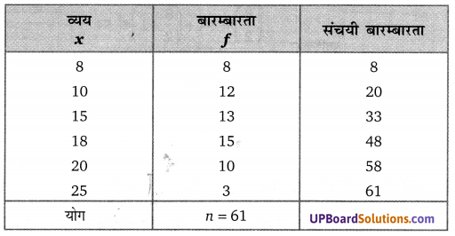 Balaji Class 10 Maths Solutions Chapter 14 Statistics Ex 14.3 6