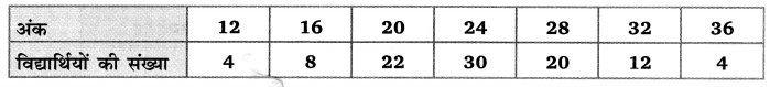 Balaji Class 10 Maths Solutions Chapter 14 Statistics Ex 14.3 7