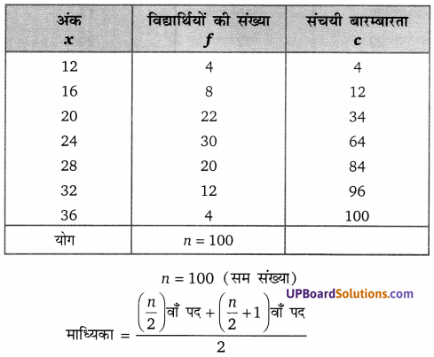 Balaji Class 10 Maths Solutions Chapter 14 Statistics Ex 14.3 8