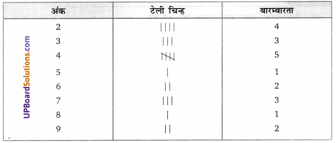 Balaji Class 10 Maths Solutions Chapter 14 Statistics Ex 14.4 1