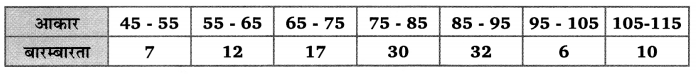 Balaji Class 10 Maths Solutions Chapter 14 Statistics Ex 14.4 11
