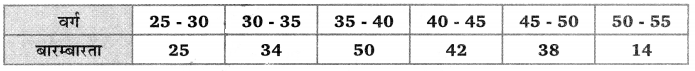 Balaji Class 10 Maths Solutions Chapter 14 Statistics Ex 14.4 13
