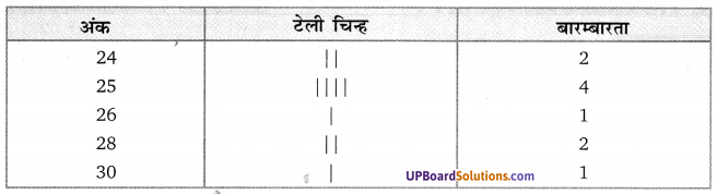 Balaji Class 10 Maths Solutions Chapter 14 Statistics Ex 14.4 2
