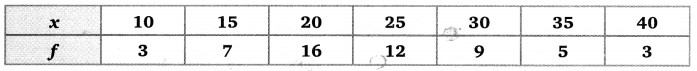 Balaji Class 10 Maths Solutions Chapter 14 Statistics Ex 14.4 3