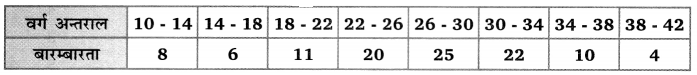 Balaji Class 10 Maths Solutions Chapter 14 Statistics Ex 14.4 5