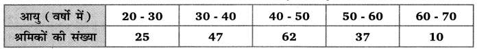 Balaji Class 10 Maths Solutions Chapter 14 Statistics Ex 14.4 9