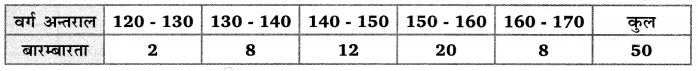 Balaji Class 10 Maths Solutions Chapter 14 Statistics Ex 14.5 13