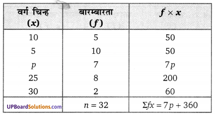 Balaji Class 10 Maths Solutions Chapter 14 Statistics Ex 14.5 17