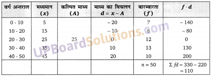Balaji Class 10 Maths Solutions Chapter 14 Statistics Ex 14.5 3