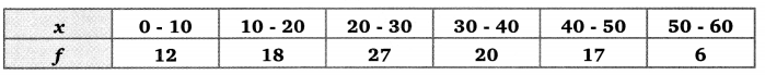 Balaji Class 10 Maths Solutions Chapter 14 Statistics Ex 14.5 4