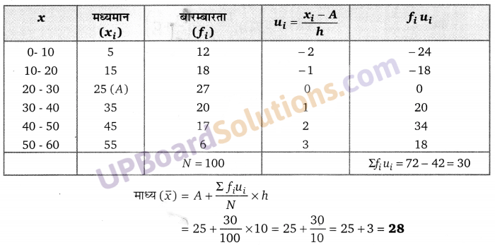 Balaji Class 10 Maths Solutions Chapter 14 Statistics Ex 14.5 5