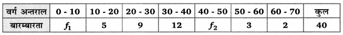 Balaji Class 10 Maths Solutions Chapter 14 Statistics Ex 14.5 6