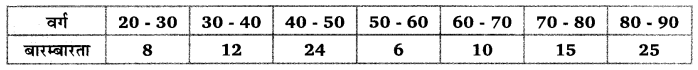 Balaji Class 10 Maths Solutions Chapter 14 Statistics Ex 14.6 10