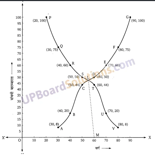 Balaji Class 10 Maths Solutions Chapter 14 Statistics Ex 14.6 13