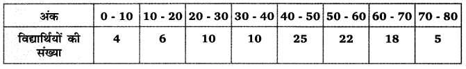 Balaji Class 10 Maths Solutions Chapter 14 Statistics Ex 14.6 14