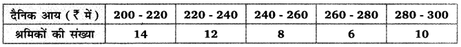 Balaji Class 10 Maths Solutions Chapter 14 Statistics Ex 14.6 17