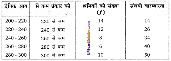 Balaji Class 10 Maths Solutions Chapter 14 Statistics Ex 14.6 18