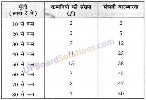Balaji Class 10 Maths Solutions Chapter 14 Statistics Ex 14.6 2