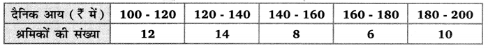 Balaji Class 10 Maths Solutions Chapter 14 Statistics Ex 14.6 4