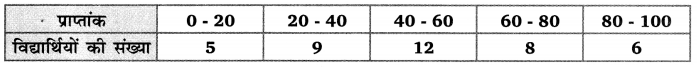 Balaji Class 10 Maths Solutions Chapter 14 Statistics Ex 14.6 6