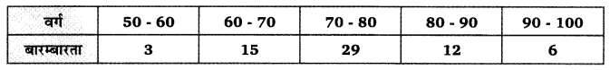 Balaji Class 10 Maths Solutions Chapter 14 Statistics Ex 14.6 6a