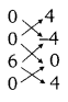 Balaji Class 10 Maths Solutions Chapter 6 Coordinate Geometry Ex 6.4 1