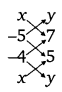 Balaji Class 10 Maths Solutions Chapter 6 Coordinate Geometry Ex 6.4 5