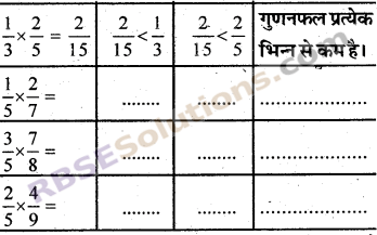RBSE Solutions for Class 7 Maths Chapter 2 भिन्न एवं दशमलव संख्याएँ In Text Exercise img 1