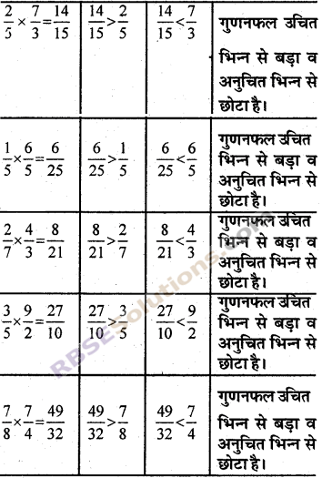 RBSE Solutions for Class 7 Maths Chapter 2 भिन्न एवं दशमलव संख्याएँ In Text Exercise img 25