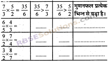 RBSE Solutions for Class 7 Maths Chapter 2 भिन्न एवं दशमलव संख्याएँ In Text Exercise img 3