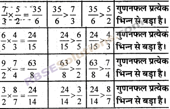 RBSE Solutions for Class 7 Maths Chapter 2 भिन्न एवं दशमलव संख्याएँ In Text Exercise img 4