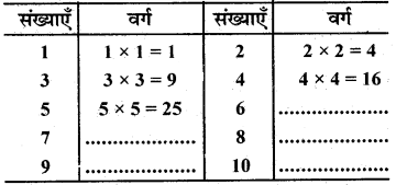 RBSE Solutions for Class 7 Maths Chapter 3 वर्ग एवं वर्गमूल In Text Exercise img 1