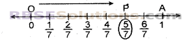 RBSE Solutions for Class 7 Maths Chapter 4 परिमेय संख्याएँ Ex 4.1 img 11