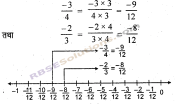 RBSE Solutions for Class 7 Maths Chapter 4 परिमेय संख्याएँ In Text Exercise img 20