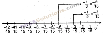 RBSE Solutions for Class 7 Maths Chapter 4 परिमेय संख्याएँ In Text Exercise img 22