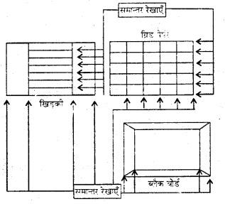 RBSE Solutions for Class 7 Maths Chapter 7 कोण एवं रेखाएँ In Text Exercise 6