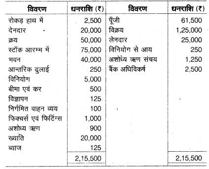 UP Board Class 10 Commerce Model Papers Paper 1 image 2