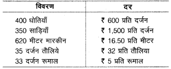 UP Board Class 10 Commerce Model Papers Paper 1 image 3