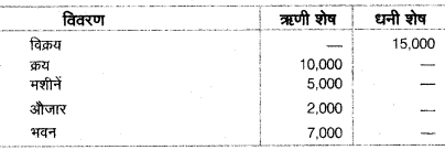 UP Board Class 10 Commerce Model Papers Paper 2 image 1