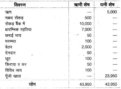 UP Board Class 10 Commerce Model Papers Paper 2 image 2