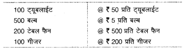 UP Board Class 10 Commerce Model Papers Paper 2 image 3