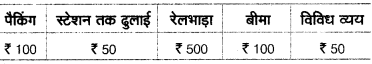 UP Board Class 10 Commerce Model Papers Paper 2 image 4