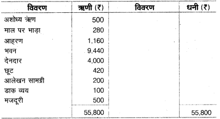 UP Board Class 10 Commerce Model Papers Paper 3 image 2