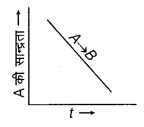 UP Board Class 12 Chemistry Model Papers Paper 2 image 3