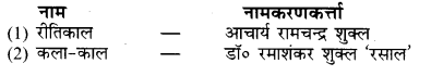 UP Board Solutions for Class 10 Hindi रीतिकाल (उत्तर मध्यकाल) img-1