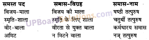 UP Board Solutions for Class 10 Hindi Chapter 9 सुभद्राकुमारी चौहान (काव्य-खण्ड) img-1