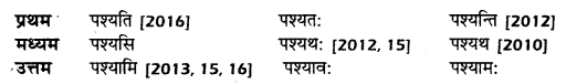 UP Board Solutions for Class 10 Hindi धातु-रूप img-18