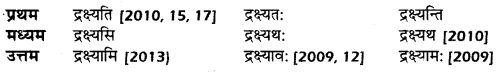 UP Board Solutions for Class 10 Hindi धातु-रूप img-19