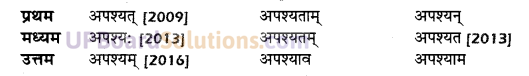 UP Board Solutions for Class 10 Hindi धातु-रूप img-20